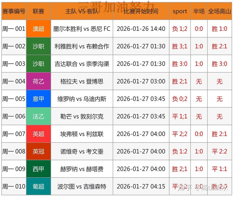 世界杯买球实测对比:靠谱吗其实很简单(全球总决赛) 世界杯买球实测对比:靠谱吗其实很简单(全球总决赛)